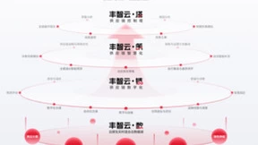 顺丰科技:助推供应链数字化迭代升级 以“智慧”驱动产业高质量发展