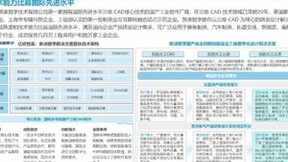 三维CAD领域唯一！新迪数字作为样板案例入选亿欧信创产业报告
