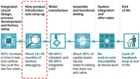 东方晶源PanGen平台再添新产品 强化计算光刻硬实力