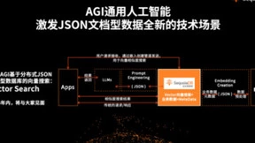 深耕文档型数据库12载，SequoiaDB再开源