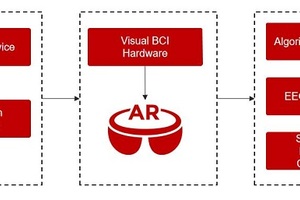 全息眼镜交互技术引领未来，微美全息开发基于V-BCI的突破性技术