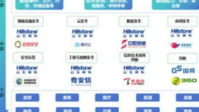 山石网科&赛迪网联合报告震撼来袭，解读网安行业新篇章