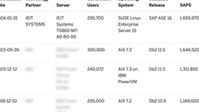 商业应用算力全球新标杆！浪潮信息八路服务器创SAP SD评测最高性能