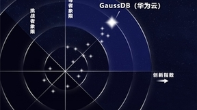 金融级分布式数据库，华为云GaussDB获增长和创新指数双第一！