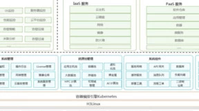 新华三助力中国邮政私有云平台建设