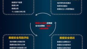 山石网科2023：数据安全能力遥遥领先，守护数字世界安全发展