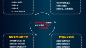 山石网科2023：数据安全能力遥遥领先，守护数字世界安全发展