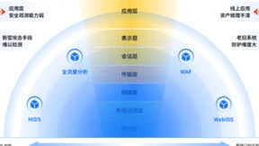 应用安全亦可观测：基调听云正式发布应用安全态势管理平台安云ASPM