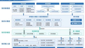 雪浪云工业知识中台，开启知识管理新篇章