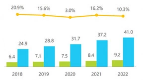 艾瑞联合百望云重磅推出《2024年中国交易数字化智能平台趋势报告》