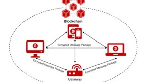 微美全息开发基于比特币以太坊区块链技术的大型专用网络交易数据安全模型