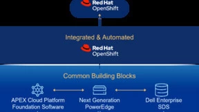戴尔APEX面向OpenShift的定制服务，不只是减少90%的部署时间！