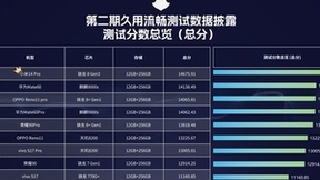 OPPO Reno 11系列，全场景流畅才是真流畅