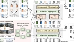 迈向端到端自动驾驶，地平线正式开源Sparse4D算法