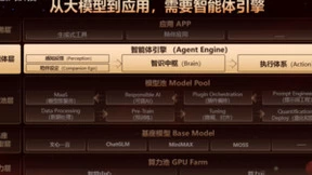 顺网灵悉引擎:轻松构建AI陪伴应用，高效呢能行业创新