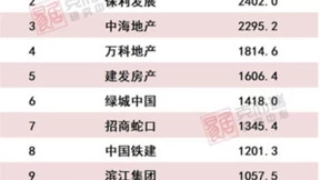 卓越集团：新增土储货值493亿元 支撑企业未来发展