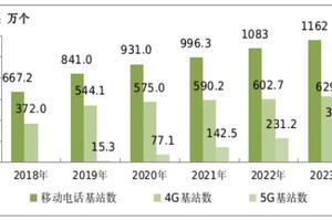 我国5G移动电话用户已达8.05亿户 占比46.6%