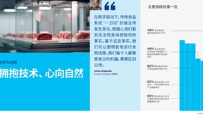 植物基等创新食品科技的机会与想象