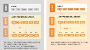 数环通入选中国信通院《高质量数字化转型技术方案集（2023）》，积极推动企业数字化转型