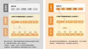 数环通入选中国信通院《高质量数字化转型技术方案集（2023）》，积极推动企业数字化转型