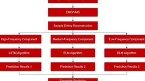 微美全息研发混合算法模型揭示加密货币未来走势