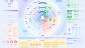 全域经营落地指南 云徙发布这份生态图谱，详拆“全域经营”之道！