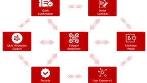 颠覆电子支付格局，微美全息开发基于Polygon区块链的新一代加密货币支付系统模型