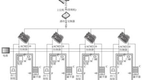 时序数据库智慧楼宇解决方案：用DolphinDB实时监测门禁异常