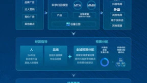 营销与经营深度一体，巨量引擎助力品牌撬动全渠道增长