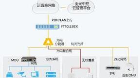 烽火通信中标四川电信商客版FTTR集采项目，加速中小企业全光升级