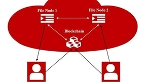 微美全息探索基于联盟区块链技术构建去中心化的文件存储和共享系统