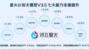 讯飞星火V3.5发布：开发者生态超35万 应用加速落地