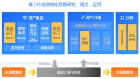 Dataphin V3.14全新升级：数据研发突破全域覆盖，资产治理更加灵活可控