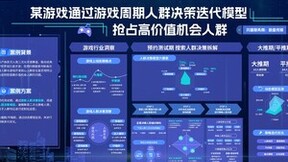 巨量云图游戏版，挖掘机会人群，引爆游戏新增量
