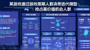巨量云图游戏版，挖掘机会人群，引爆游戏新增量