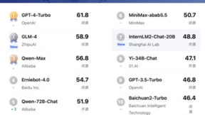 智谱AI新一代基座大模型GLM-4在司南评测中跻身前列，位居国内第一