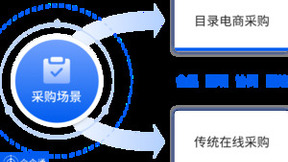 国有大型现代化企业「鲁泰控股」携手企企通，以全链路数字化采购重塑竞争力