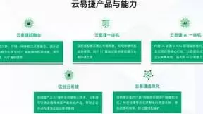 青云科技云易捷多维度价值赋能企业业务场景应用