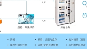 三维天地为生物制药研发实验室物料平衡管理提供有力支持