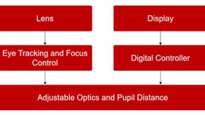 超越传统视界，微美全息开发AR新品引领混合全息现实体验新时代