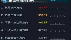 打造智慧高速新样板 天翼视联高速数智平台护航春运回家路