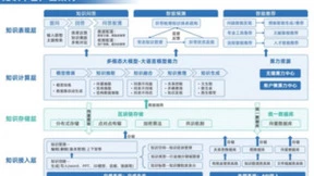 雪浪云的2023：以坚韧以勇往，收获一路“繁花”