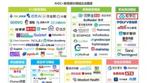 知学云入选艾瑞咨询《2024年AIGC+教育行业报告》企业案例