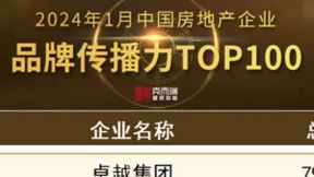 卓越地产开工大吉传捷报 进入品牌传播力TOP100榜单