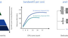 面向下一代数据中心的全新CXL 3.1控制器IP