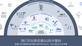 专利授权量排名再上升，高通专家：5G等研发周期自然形成的结果