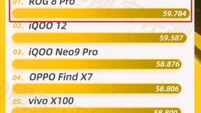 最好的《原神》游戏手机！ROG 8 Pro凰家评测再度“嚣张”虐榜