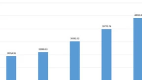 鼎阳科技：业绩稳健增长，射频微波领域超预期大涨59.70%