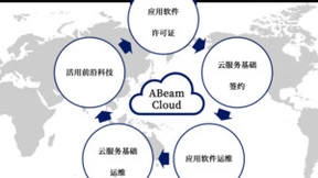 云服务概览及ABeam Cloud Service（德硕云服务）的优势