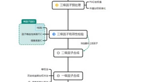 基于DolphinDB的高性能Barra风控模型